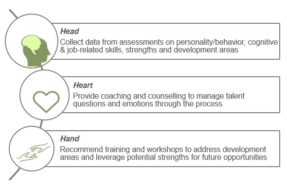 HR Consulting