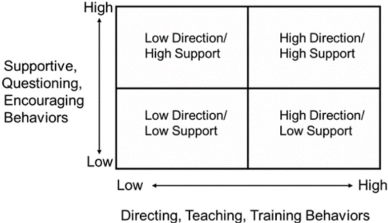 leading others series 5 graph