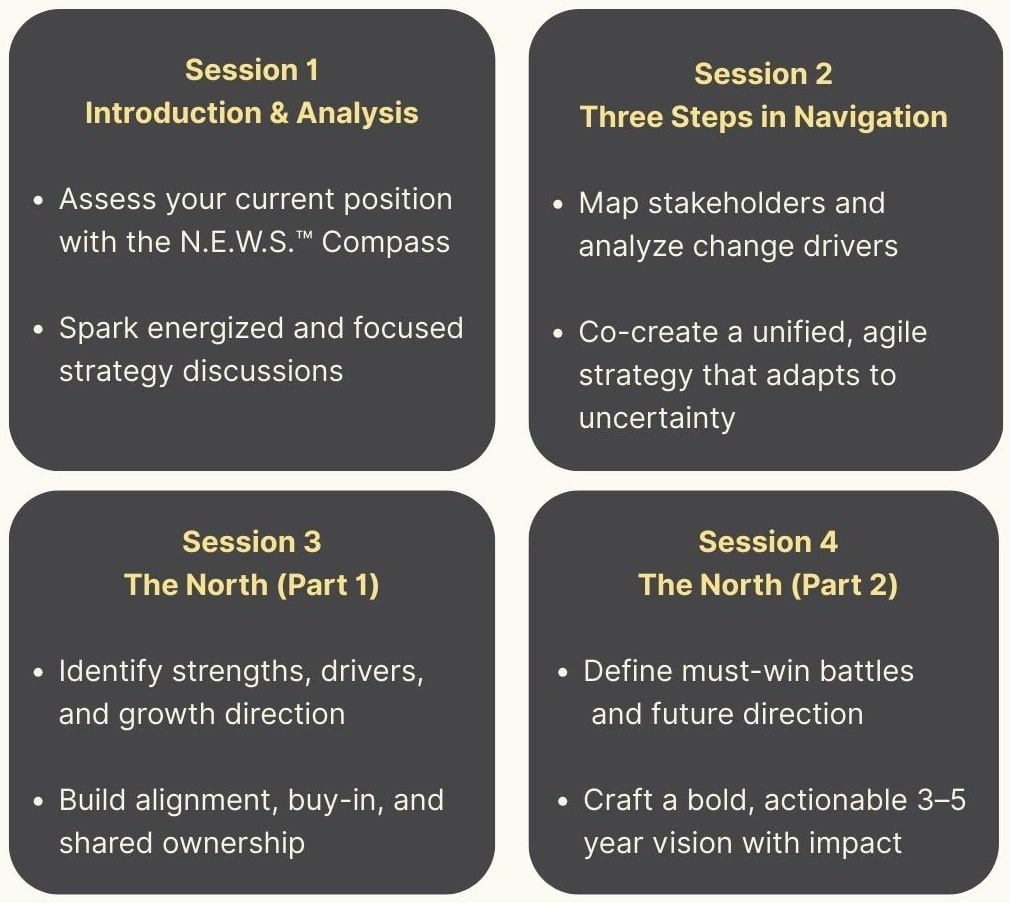 NEWS Program Outline